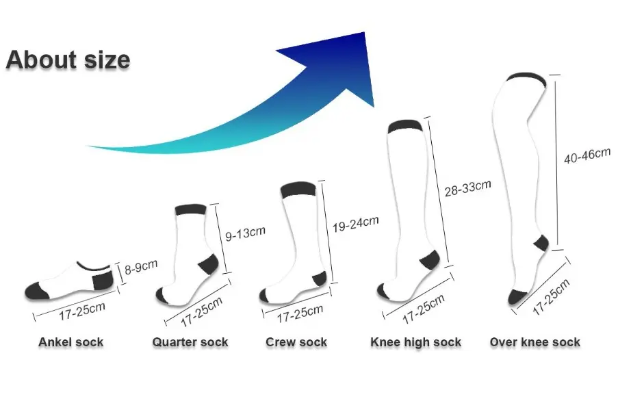 Sock height and fit reference from low profile socks to taller socks